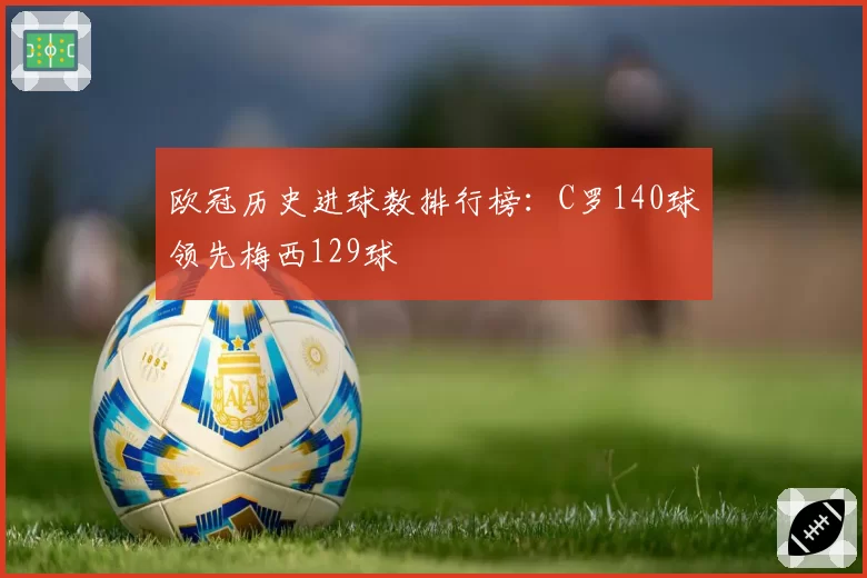欧冠历史进球数排行榜：C罗140球领先梅西129球